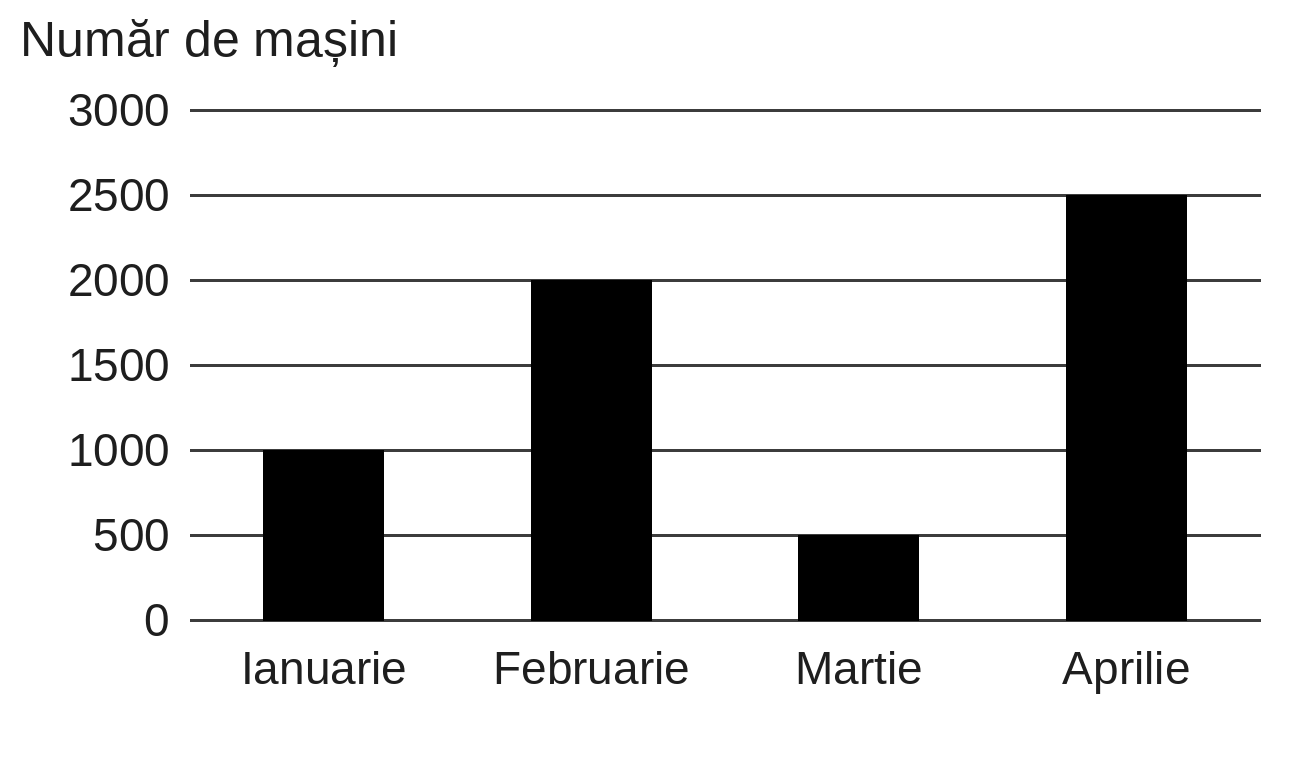 Figura pentru exercițiul 6