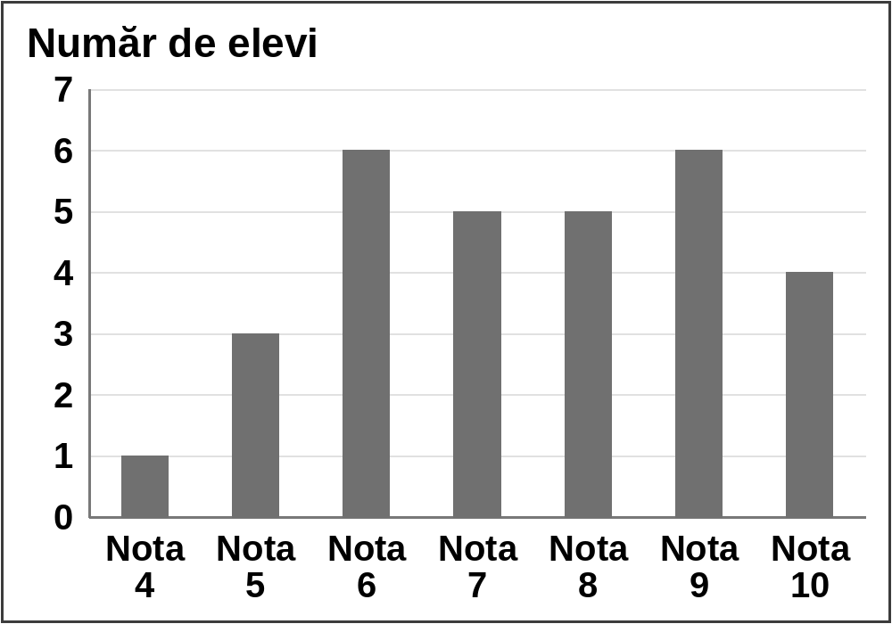 Figura pentru exercițiul 6