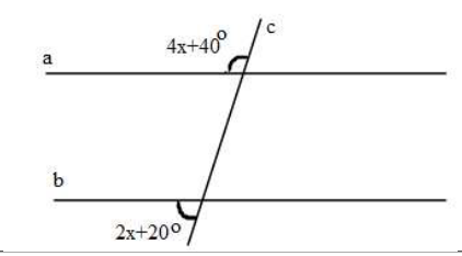 Figura pentru exercițiul II.2