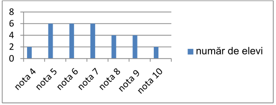Figura exercițiului I.6, preluată din testul original