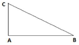 Figura pentru exercițiul II.2