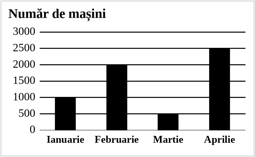 Figura pentru exercițiul 6