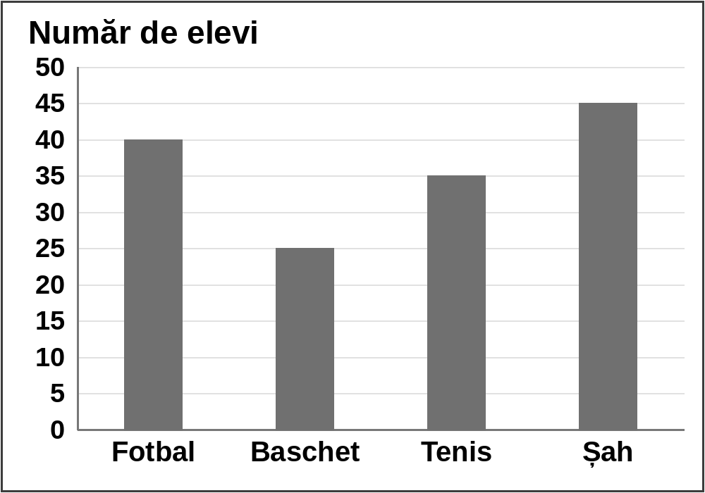Figura pentru exercițiul 6
