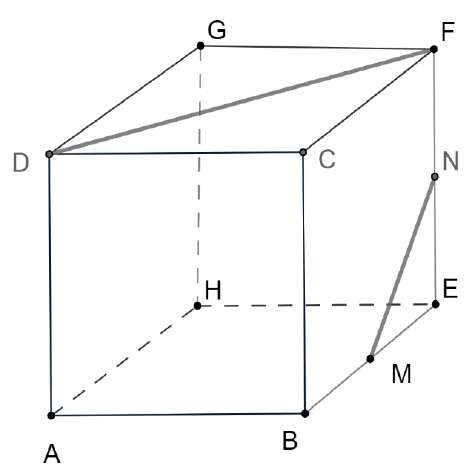 Figura exercițiului II.6, preluată din testul original