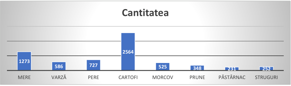 Figura exercițiului I.6, preluată din testul original