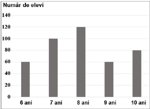 Figura pentru exercițiul 6
