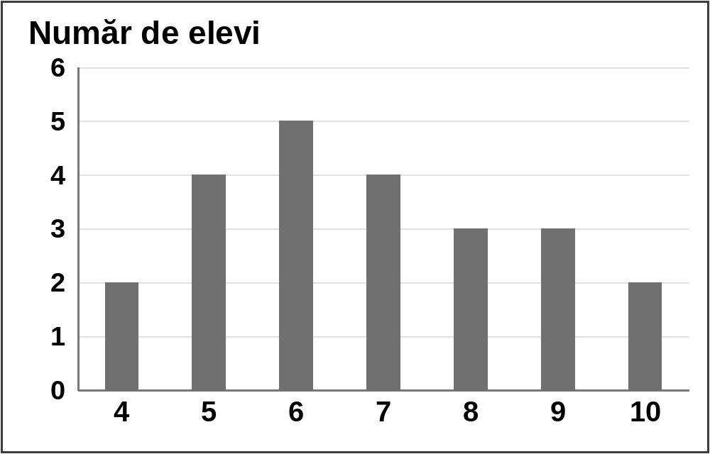 Figura pentru exercițiul 6